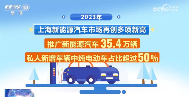 2024年第13周（3.25教程-3.31）上市新车汇总